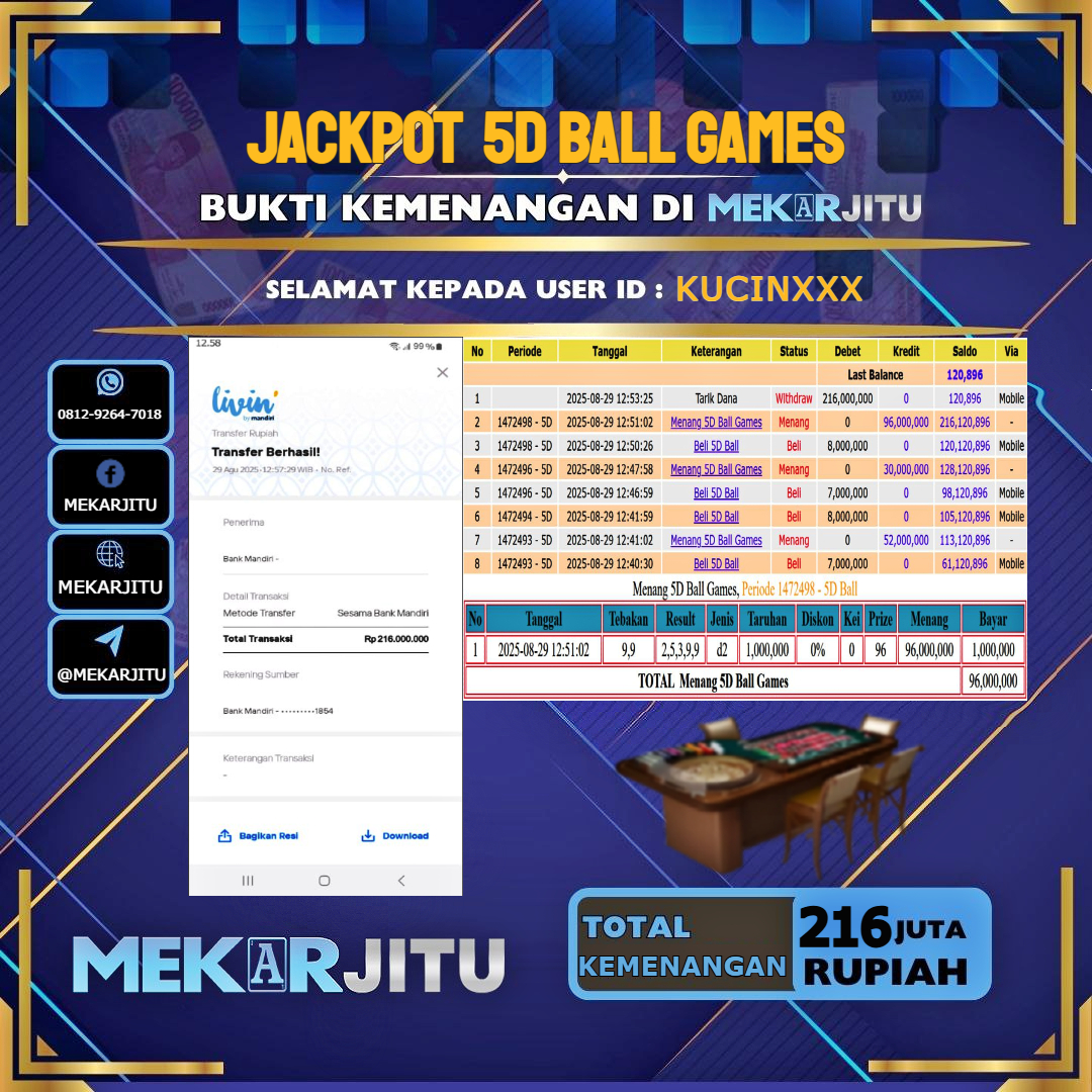 MEKARJITU JACKPOT LIVE GAMES 5D BALL GAMES RP.216.000.000,- LUNAS USER ID : KUCIN***